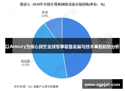 以Armory为核心探索全球军事装备发展与技术革新趋势分析